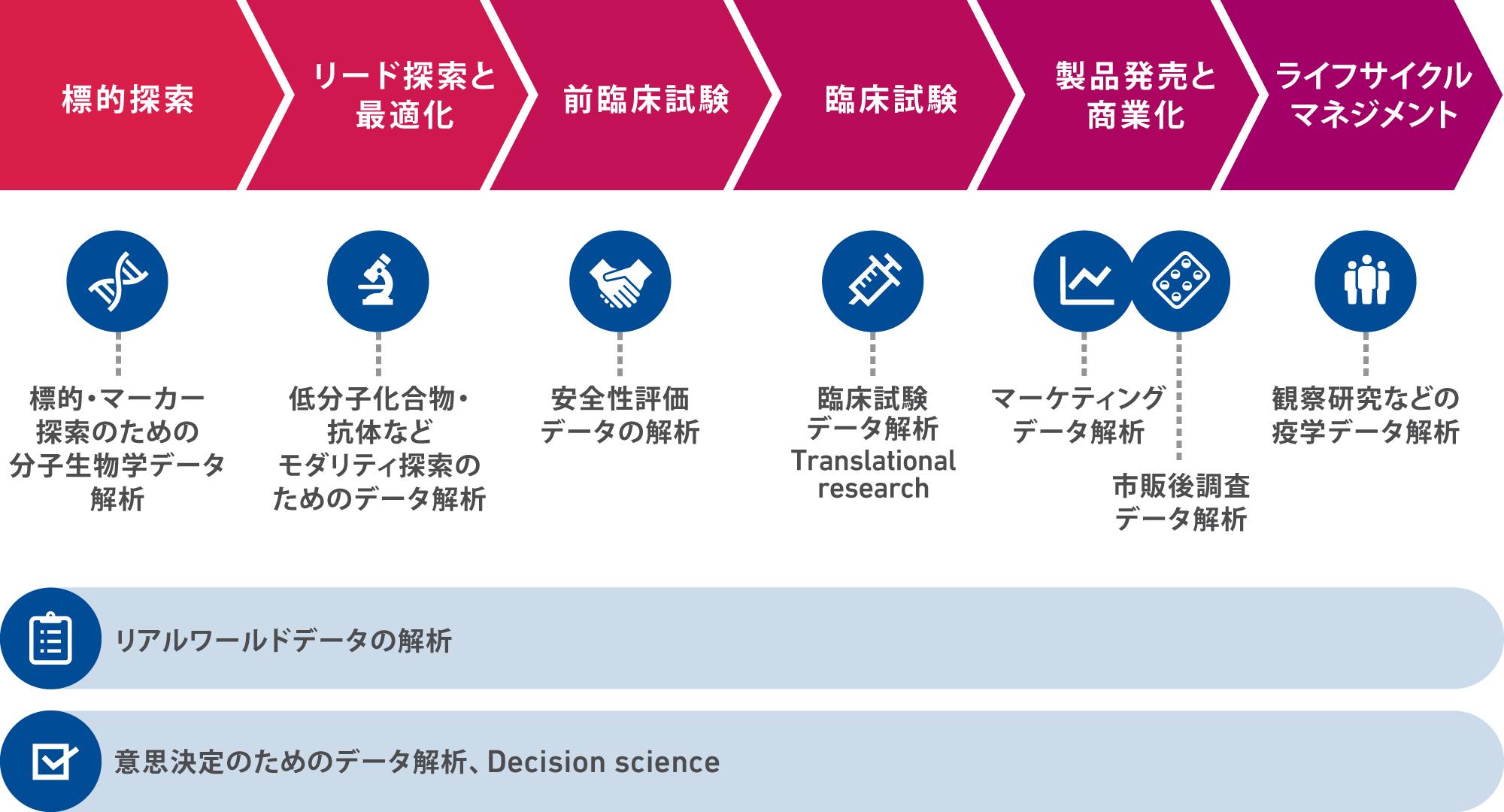 Ai 人間のコラボレーションによる画期的な新薬の創出 アステラス製薬